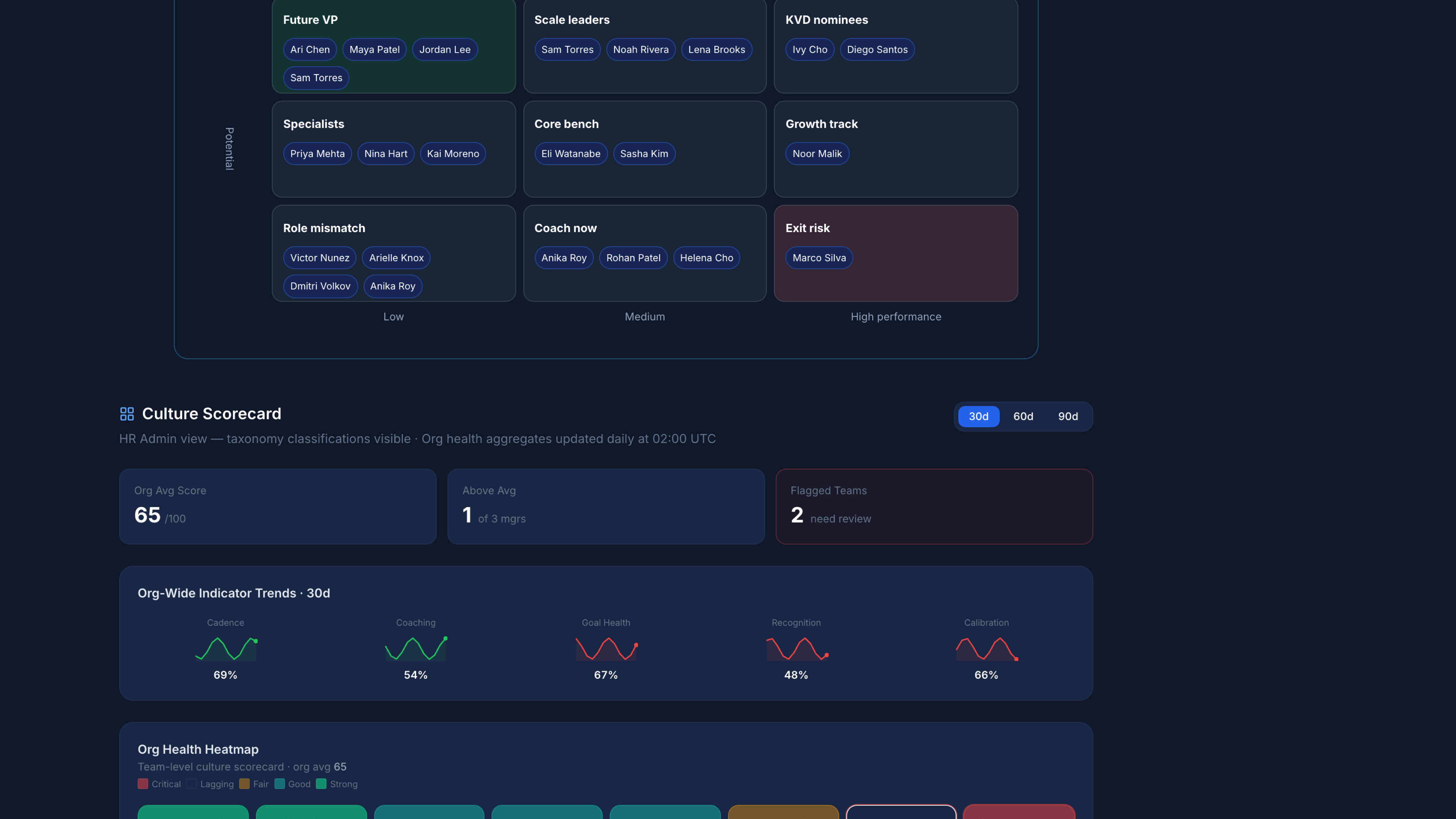 9-box calibration product screenshot