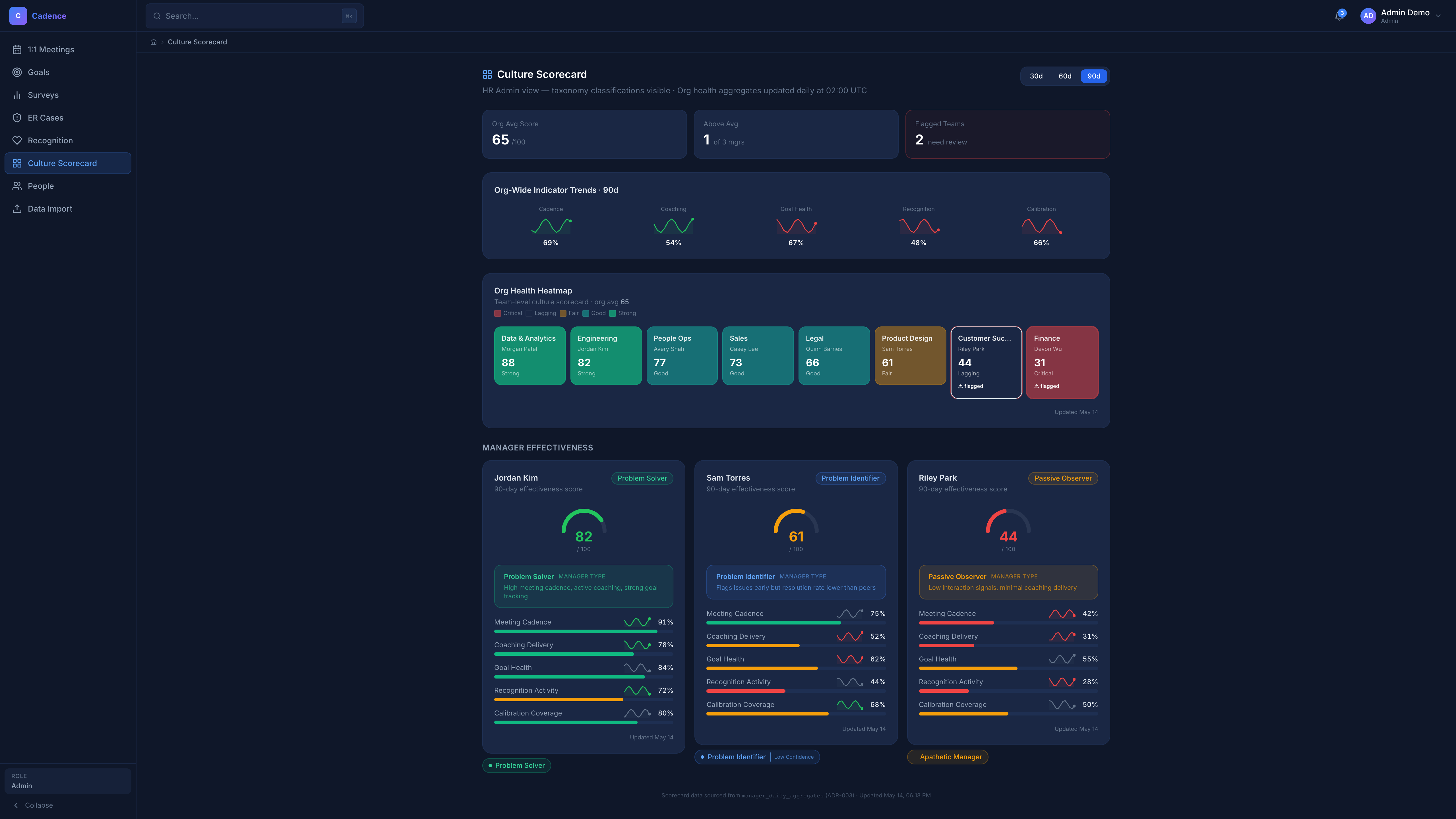 CHRO Culture Scorecard product screenshot