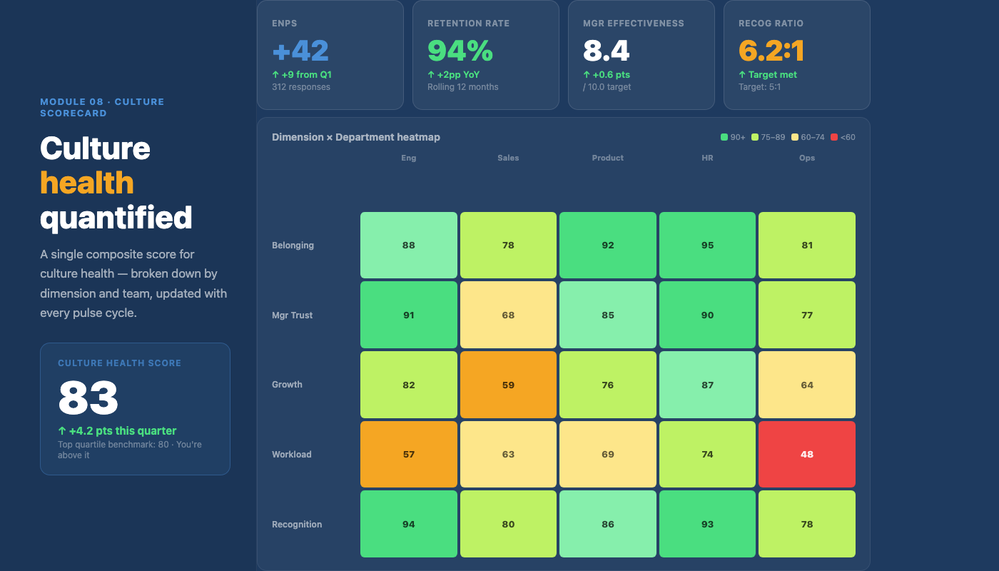 Culture Scorecard product screenshot