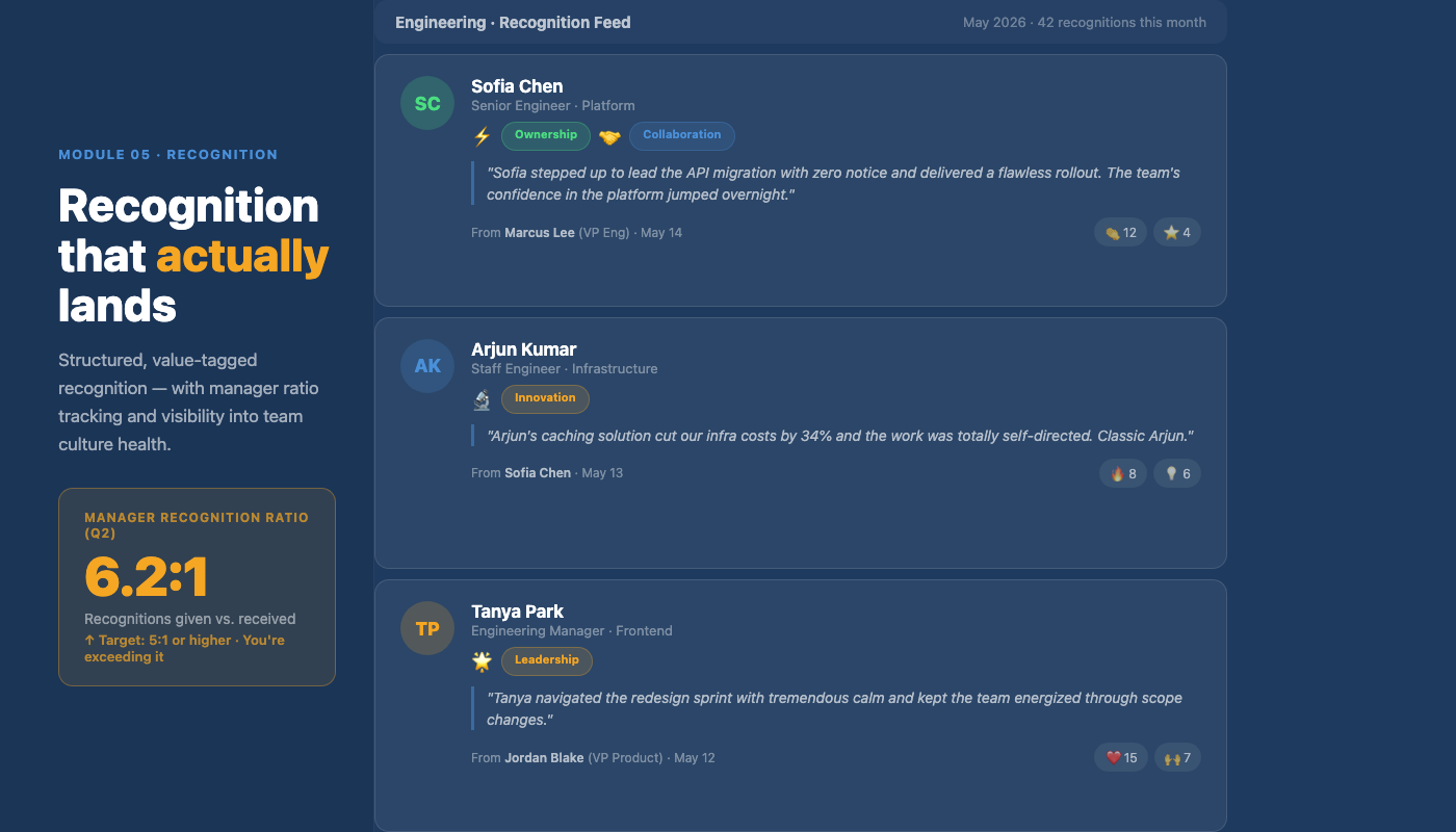 Recognition and Rewards product screenshot